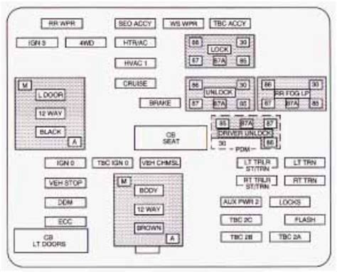 2003 chevy tahoe fuse box diagram - Chevrolet Tahoe (2003 - 2006) - fuse box diagram. Year of production: 2003, 2004, 2005, 2006. Passenger Compartment Fuse Box